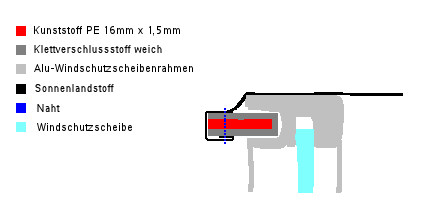 So sieht der Aufbau aus, der im Fensterrahmen verklemmt wird.